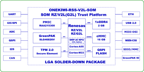 Block Diagram